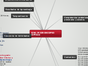REA: MICROSCOPIO ÓPTICO - Mapa Mental