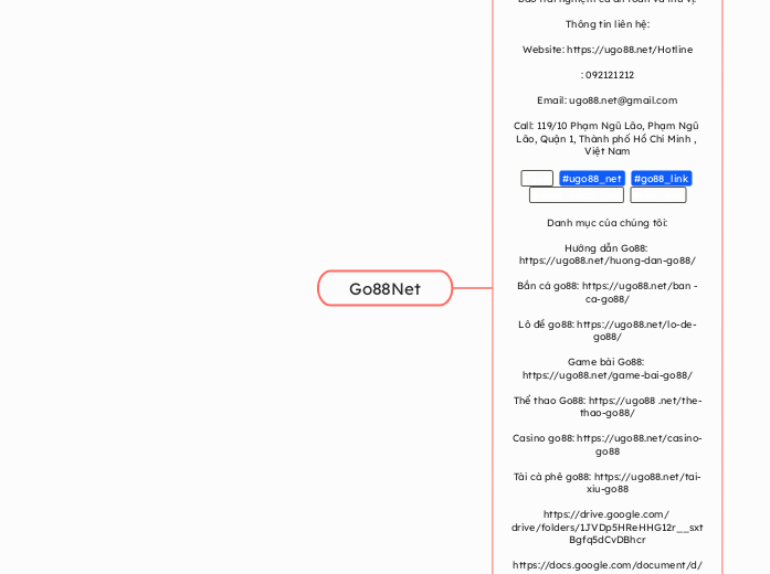 Go88Net - Mindmap