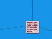 Modelos de redes