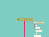 Βιογραφικό Σημείωμα - Mind Map
