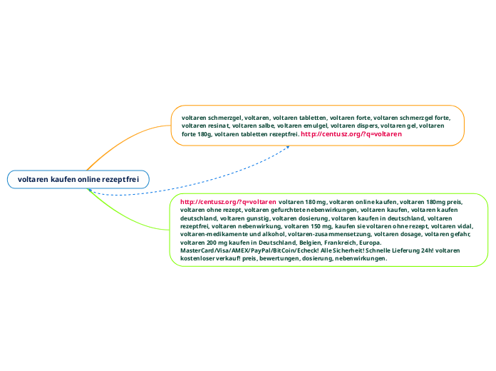 voltaren kaufen online rezeptfrei - Mindmap