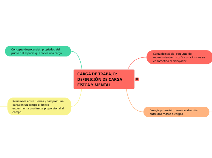 CARGA DE TRABAJO: DEFINICIÓN DE CARGA FÍSICA Y MENTAL