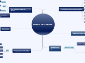 Historia Del Software