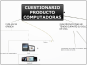 CUESTIONARIO PRODUCTO COMPUTADORAS - Mapa Mental