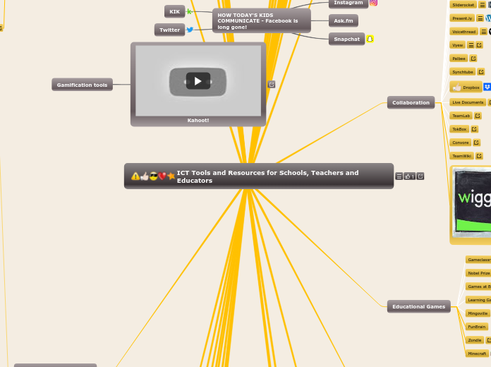 ICT Tools and Resources for Schools, Teach...- Mind Map