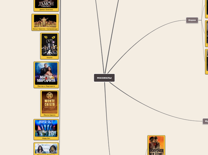 Скелет в шкафу - Мыслительная карта