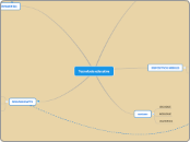 Tecnoloxía educativa - Mapa Mental