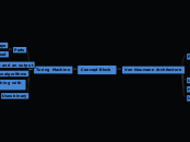 Concept Block - Mind Map