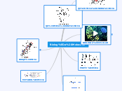 Biología Molecular - Mapa Mental