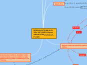 DESIGN THINKING
(El pensamiento de dise...- Mapa Mental