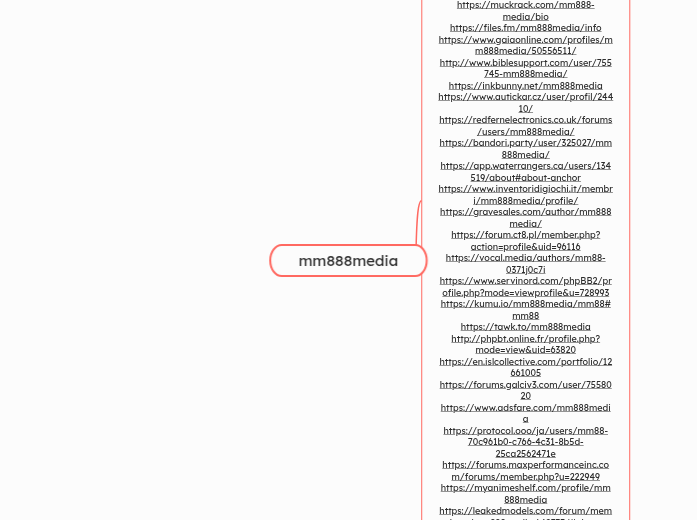 mm888media - Mindmap