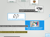 CEF (Common European Framework) - Mind Map