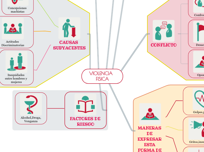 VIOLENCIA      FISICA