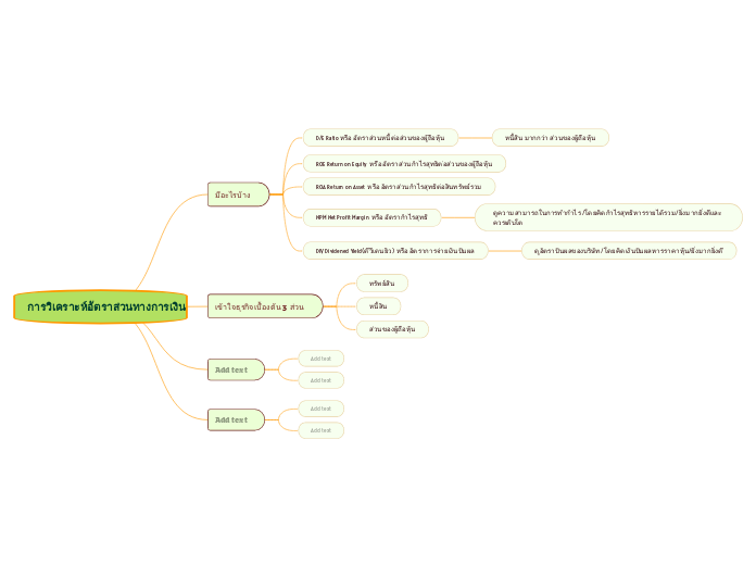 การวิเคราะห์อัตราส่วนทางการเงิน
