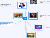 Vito - Mind Map