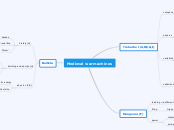 Medieval war machines - Mind Map