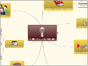 Prahran Mechanics' Institute - Mind Map
