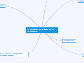 la question du point de vue au cinéma...- Carte Mentale
