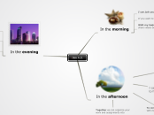 1066 A.D. - Mind Map