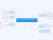 How to motivate your employees ? - Mind Map