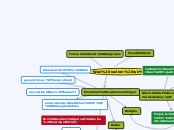Was wollen wir? - Mindmap