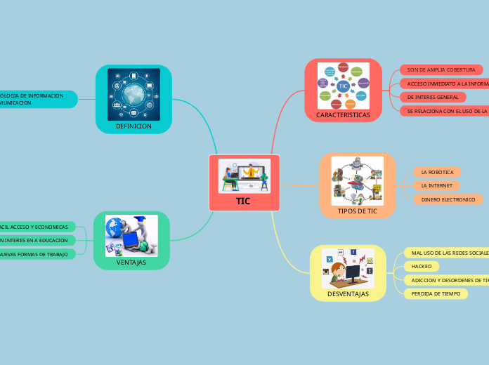 TIC - Mind Map