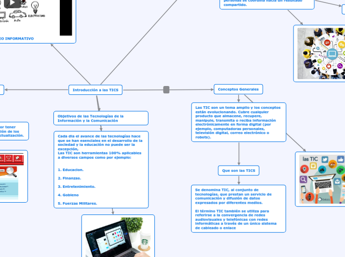 Introducción a las TICS - Mapa Mental