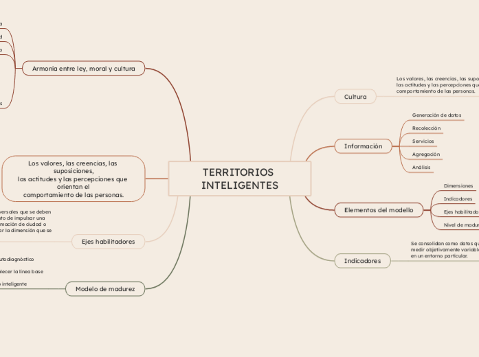 TERRITORIOS INTELIGENTES