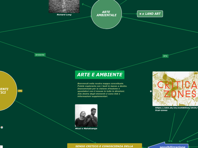 ARTE E AMBIENTE - Mappa Mentale