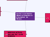 Las Tic´s y la brecha digital: su imp...- Mapa Mental