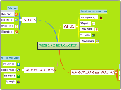 WEB 2.0 E EDUCACIÓN - Mapa Mental