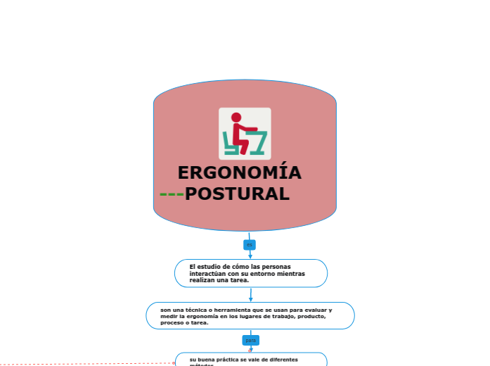    ERGONOMÍA                                                                                                           ---POSTURAL