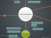 FairCoop Groups - Mind Map