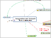 Integration mit Zukunft Besuch von Edip Bay...- Mindmap