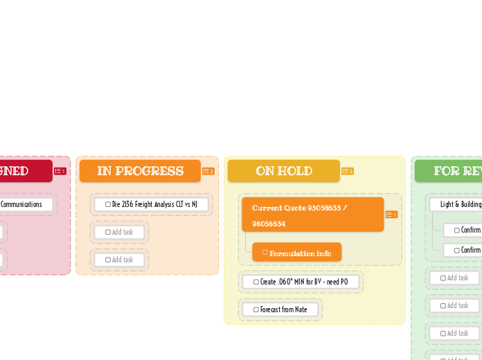 TO - Mind Map