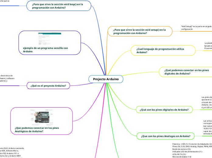 Projecto Arduino - Mind Map