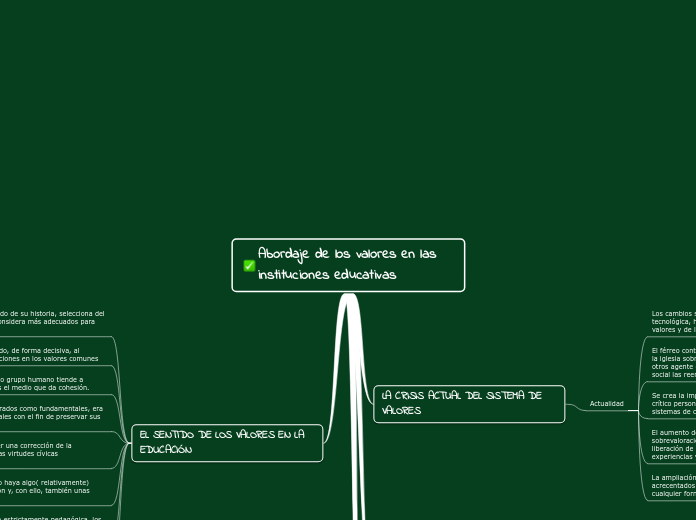 Abordaje de los valores en las instituc...- Mapa Mental