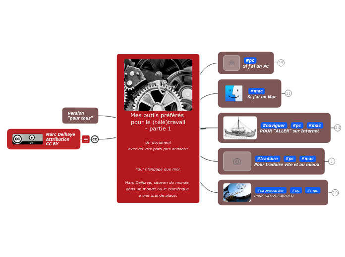 Mes outils pr&eacute;f&eacute;r&eacute;s pour le (t&eacute;l&eacute;)travail partie 1Un documentavec du vrai parti pris dedans**qui n'engage que moi Marc Delhaye citoyen du monde dans un monde ou le num&eacute;rique &agrave; une grande place 