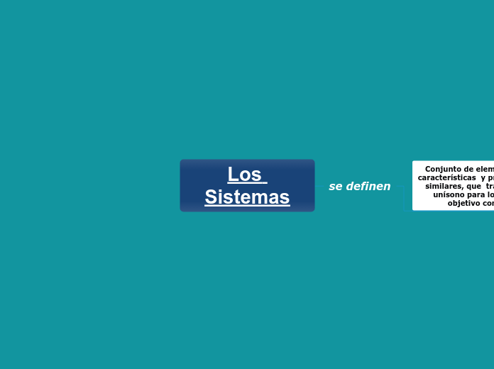 Los Sistemas - Mapa Mental