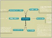 6.04 VOTING - Mind Map