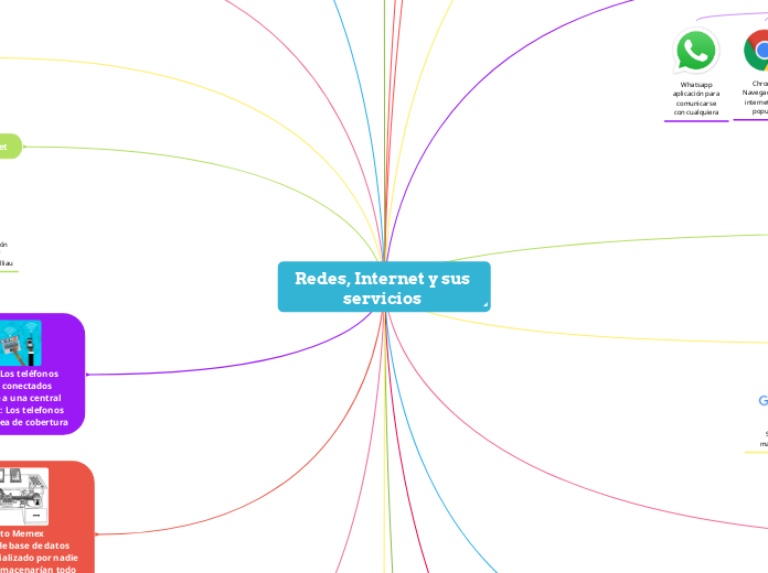 Redes, Internet y sus servicios  - Mapa Mental