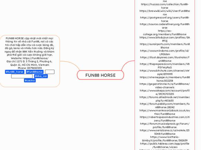 FUN88 HORSE - Mindmap