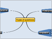 Types of questions - Mind Map