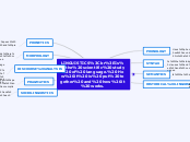 LINGUISTICS
Is the scientific study of lan...- Mind Map