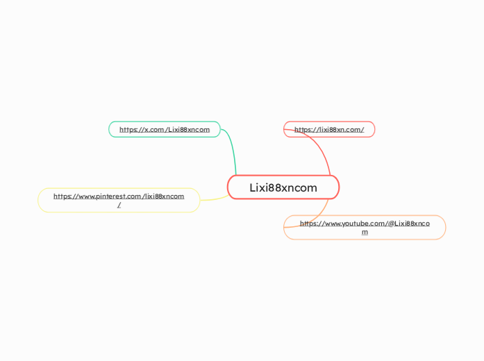 Lixi88xncom - Hartă mentală