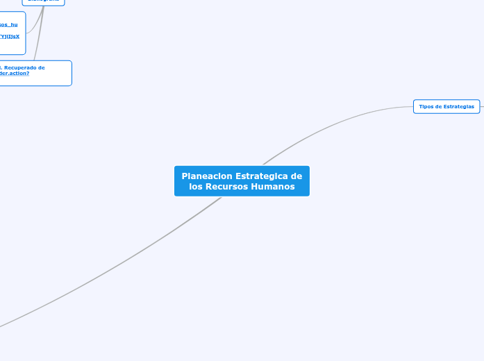 Planeacion Estrategica de los Recursos Hum...- Mind Map