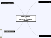 Factory Farming
and
Farming in Developing ...- Mind Map
