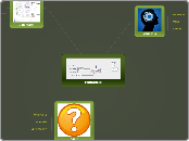 Миндомо - Mind Map
