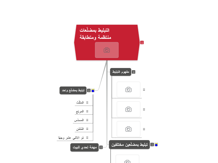 التبليط بمضلّعات          منتظمة ومتطابقة - Mind Map