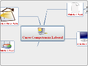 Curso Competencia Laboral - Mapa Mental